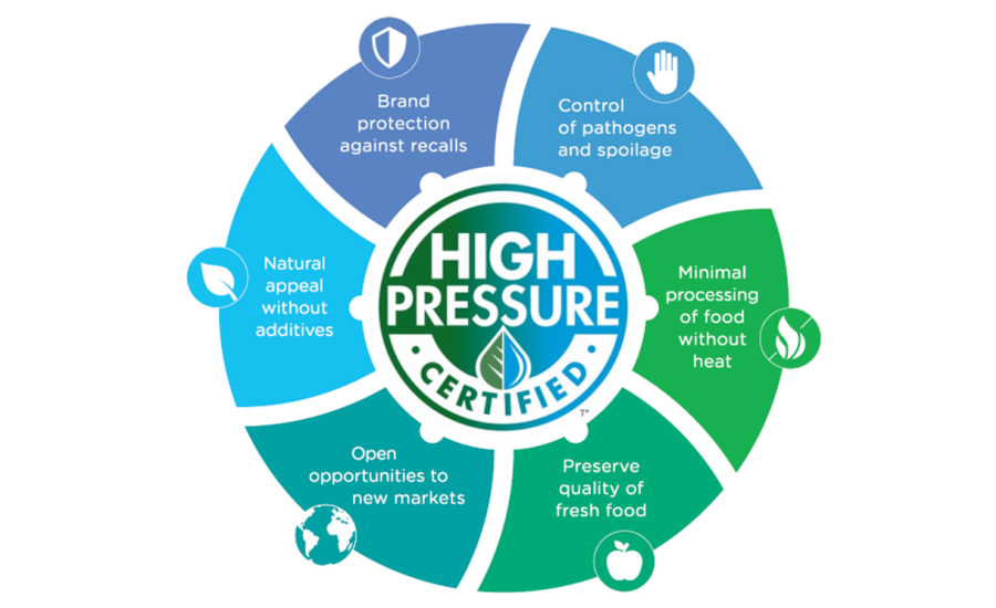 Slideshow: Advances in food safety technology, including high pressure processing (HPP) and pasteurization