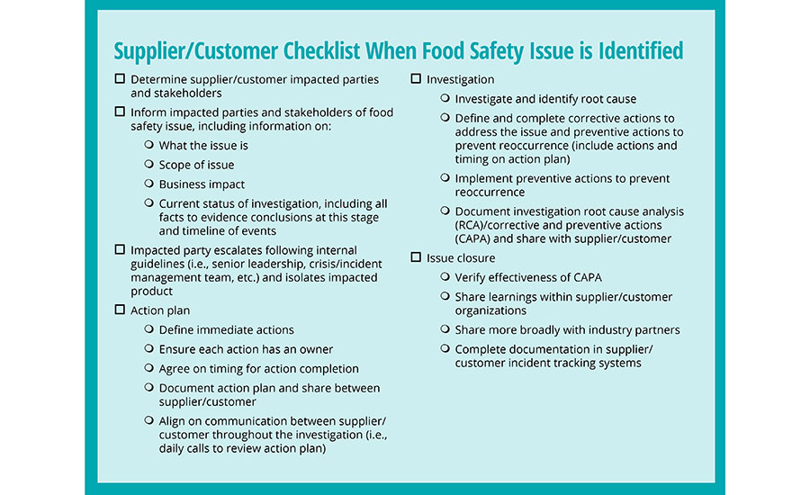 Supplier/Customer Checklist