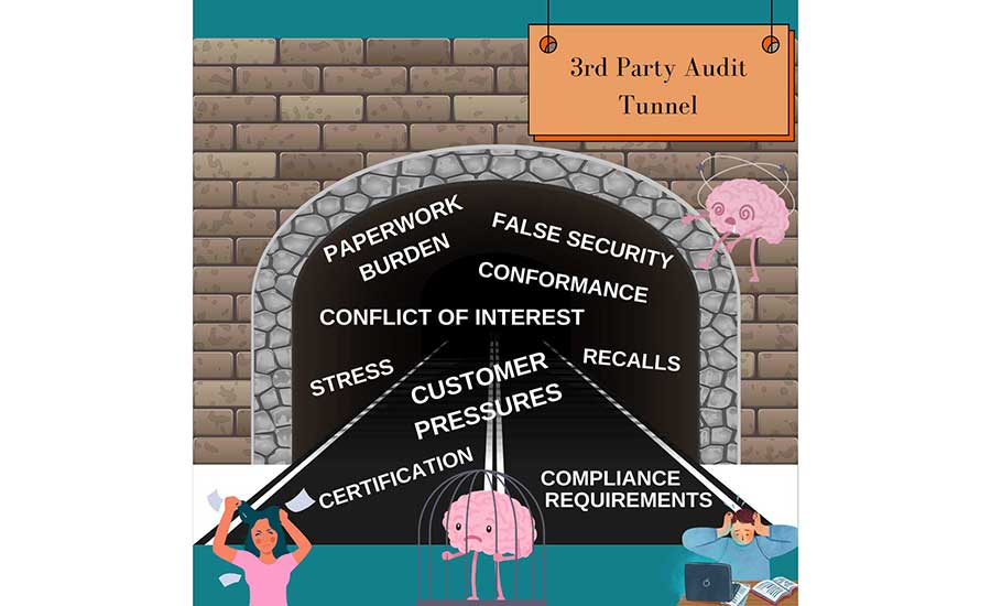 Getting out of the third-party certification tunnel is one step toward achieving real food safety culture change.