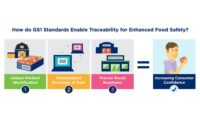 Tracing food - the key to a safer supply chain