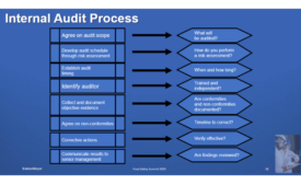 Food Safety Summit: Practice Improves Performance – Internal Audits for Food Processors