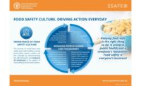 SSAFE Launches Free Food Safety Culture Tool