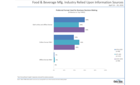 Clear Seas Research releases report on todays challenges and industry perspective, during COVID-19 crisis (Part Three)