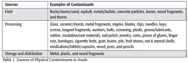 Metals as contaminants in food